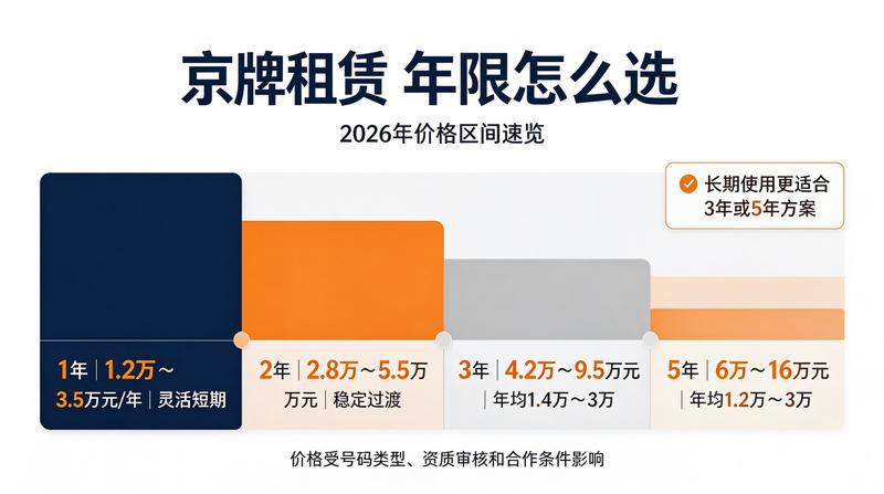 北京车牌政策研讨会